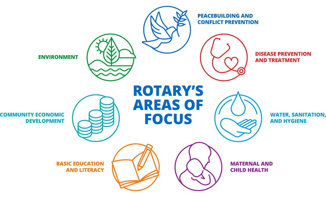 Rotary Areas of Focus